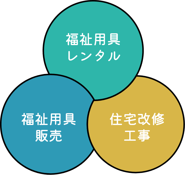 福祉用具レンタル 福祉用具販売 住宅改修工事